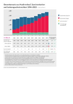 Grafik_Gesamtumsatz_240306_final.pdf