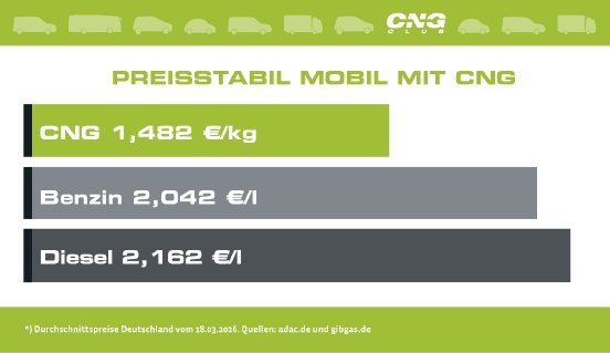 Durchschschnittliche Kraftstoffpreise_Stand_03_2026.jpg