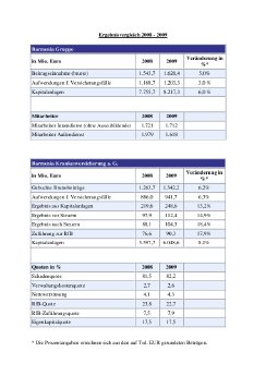 Barmenia Kennzahlen 2009.pdf