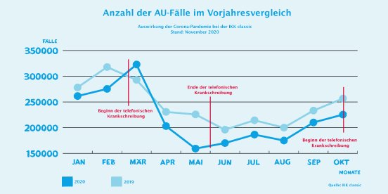 IKK classic_AU Statistik Oktober 2020.png