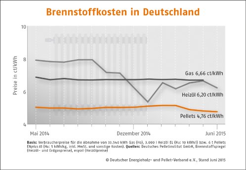 DEPI_Preisvergleich_Juni_2015.jpg