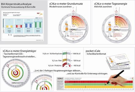 EgoFit-sCALe-o-meter Anwendung.JPG