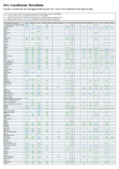 avl_rabattliste_gruppiert.pdf