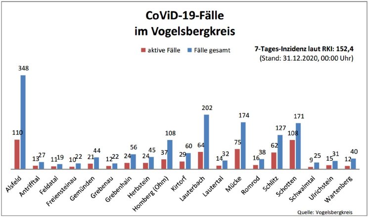 201231_Übersicht I CoViD-19.JPG