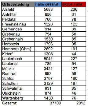 220715_CovidVB_Fallzahlen.jpg