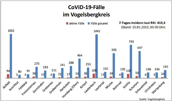 220115_CovidVB_Balkendiagramm.jpg