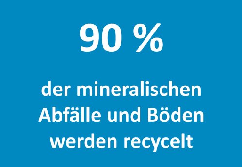 Zahl_der_Woche_46_Recycling_Kreislaufwirtschaft_Bau_std.jpg