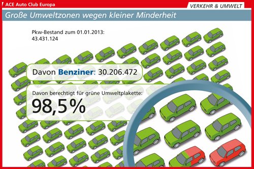 ACE_Grafik_Umwelt_und_Verkehr_2014.jpg