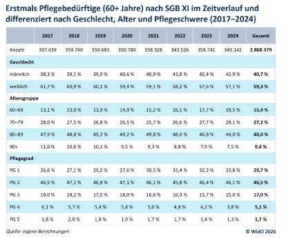 Abbildung Tabelle Pflegeeintritte.jpg
