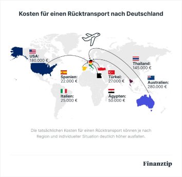 Kosten_fuer_einen_Ru~eutschland__3_.jpeg