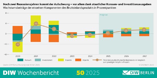 WB50-2025-Konjunkturprognose-Infografik.png