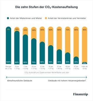 Die zehn Stufen der ~stenaufteilung .jpg