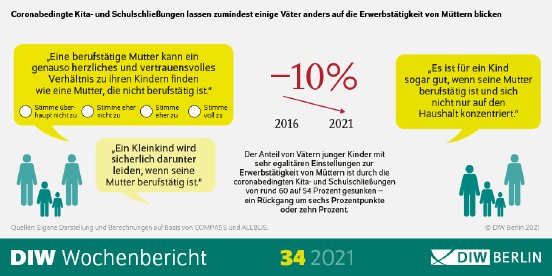 WB34-2021-Geschlechterrollen-Infografik_png_592791.png