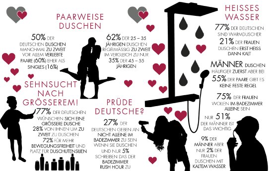 1602_Hansgrohe_Valentinstag_Infografik_DE.jpg