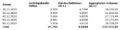 7. Zwischenmeldung