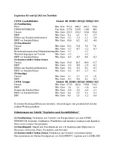 Ergebnisse H1 und Q2 2021 im Überblick.pdf