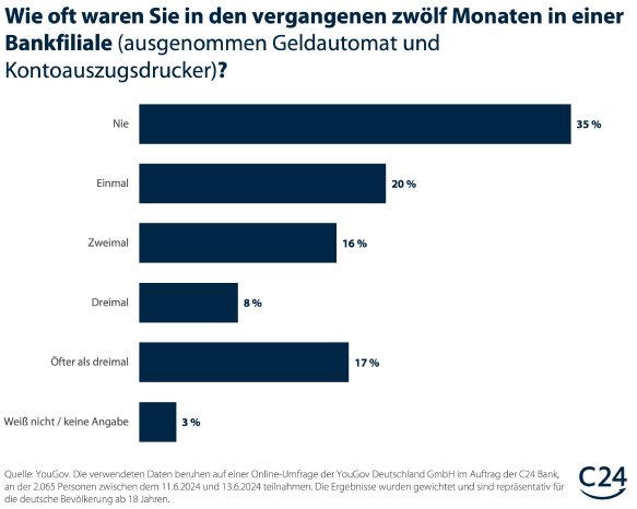 2024_07_15_C24_Grafik_Umfrage_Bankfiliale.jpg