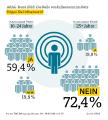 Infografik Influencer