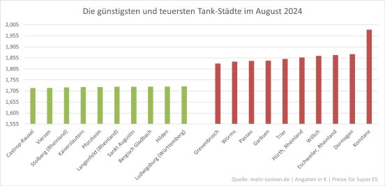 mehr-tanken-Tankstädte_August_2024.png