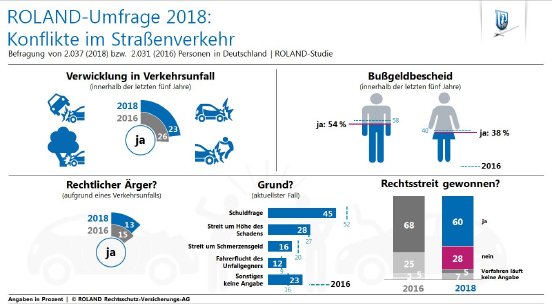 Infografik_Strassenverkehrsumfrage 2018.JPG