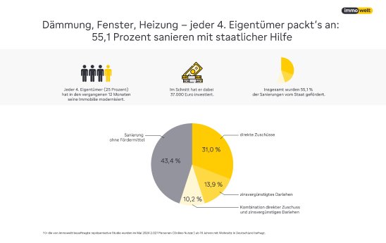 2024_09_11_Grafik_Umfrage_Sanierungskosten.jpg