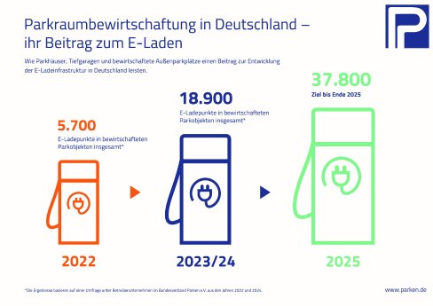 Grafik-E-Laden-2025-BVParken-Druck.jpg