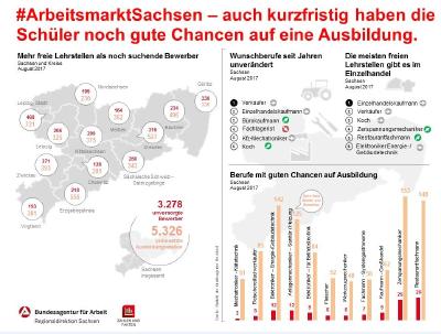 Infografik Vorschau