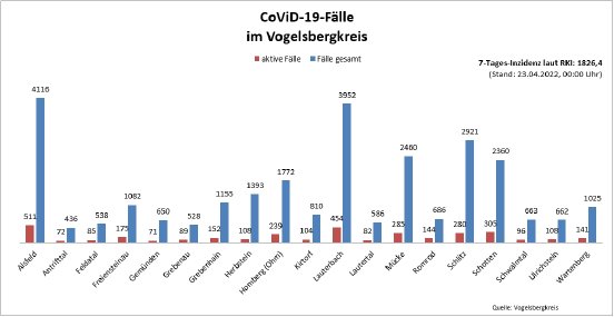 220423_CovidVB_Balkendiagramm.jpg
