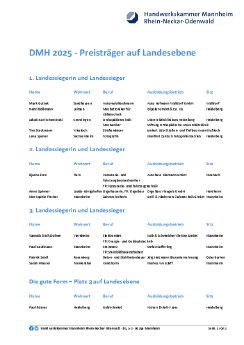 pri25-11-14_Namensliste DMH Landessieger.pdf
