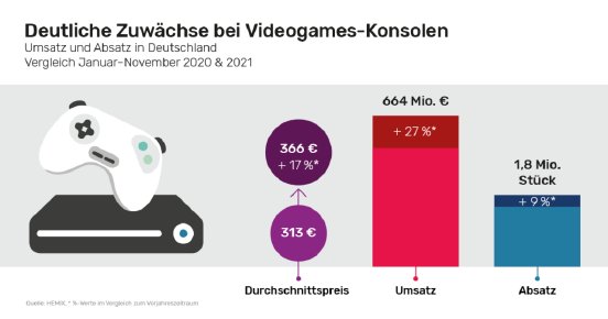 37-presseinfos-sharing-videogames-2021-1024x538.png