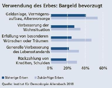Haus Im Nachlass So Vermeiden Sie Streit Um Das Immobilienerbe