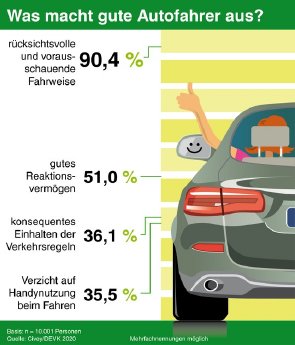 2020-09-28%20DEVK-Graf~Gute%20Autofahrer.jpg