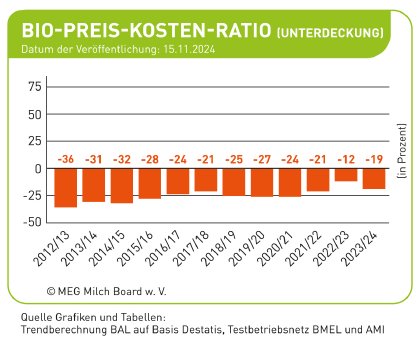 MMI_BIO-Milch_PRK_11.2024.jpg