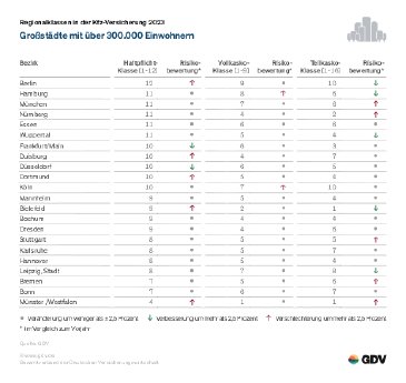 Kfz-Regionalklassen_2023_Großstädte.pdf