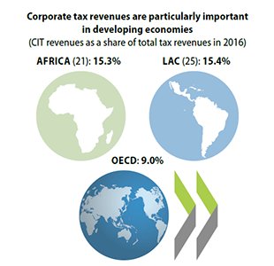 infographic-corporate-tax-revenues-important-dev-countries.png