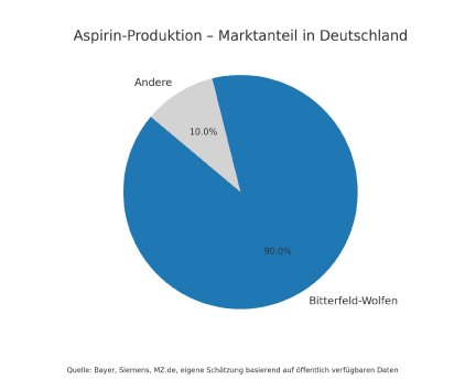 aspirin_market_share_deutschland.jpg