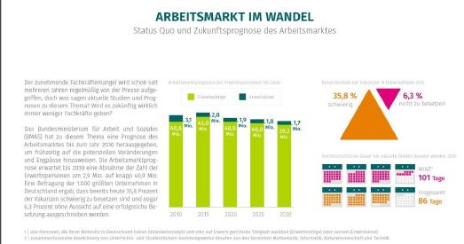 XING STUDIE zu active Recruiting_3.jpg