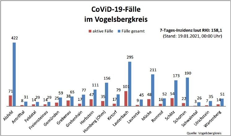 210119_Übersicht I CoViD-19.JPG