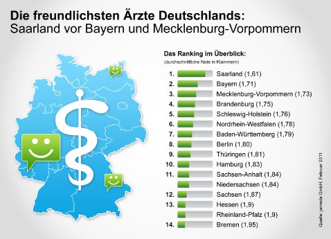 Infografik_Freundlichste_Aerzte__Deutschlands.jpg