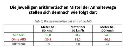 Übersicht