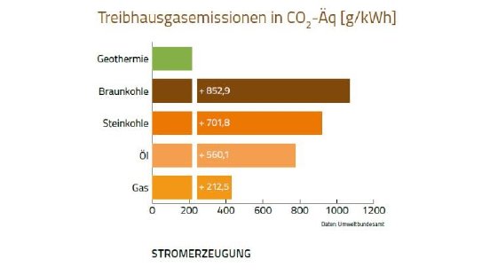 Treibhausgasemissionen_Co2_BVG.jpg