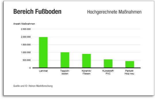 Grafik_Fussboden_1303273.jpg