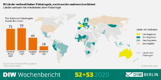 WB52-53-2020-Fiskalregeln-Infografik.png.583129.png