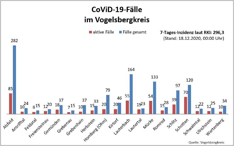 201218_Übersicht I CoViD-19.JPG