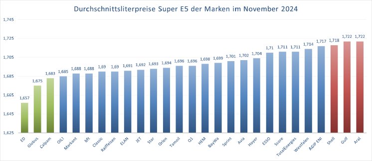 Grafik_Marken_Ranking.png