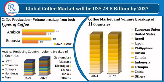 global coffee market.jpg