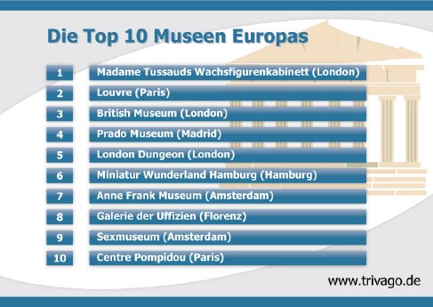 top_museums_january_de.jpg