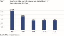Die Grafik verdeutlicht die Summen, die die gesamte GKV durch Rechnungsprüfungen über die Jahre zurückgeholt hat. Mit der Einführung von Prüfquoten wurden allerdings die Einzelfallprüfungen unnötig verkompliziert. Krankenkassen haben auch ohne Prüfquoten zielgerichtet korrekt abrechnende Krankenhäuser weniger und gehäuft falsch abrechnende Krankenhäuser mehr geprüft. Seit dem Jahr 2020 begrenzen Prüfquoten die Einzelfallprüfungen, mit denen Krankenkassen den MD beauftragen können.