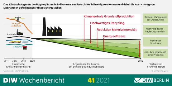 WB41-2021-Klimaschutzgesetz-Infografik.jpg.594375.jpg