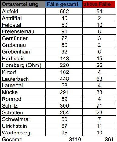 210408_CovidVB_Fallzahlen.jpg